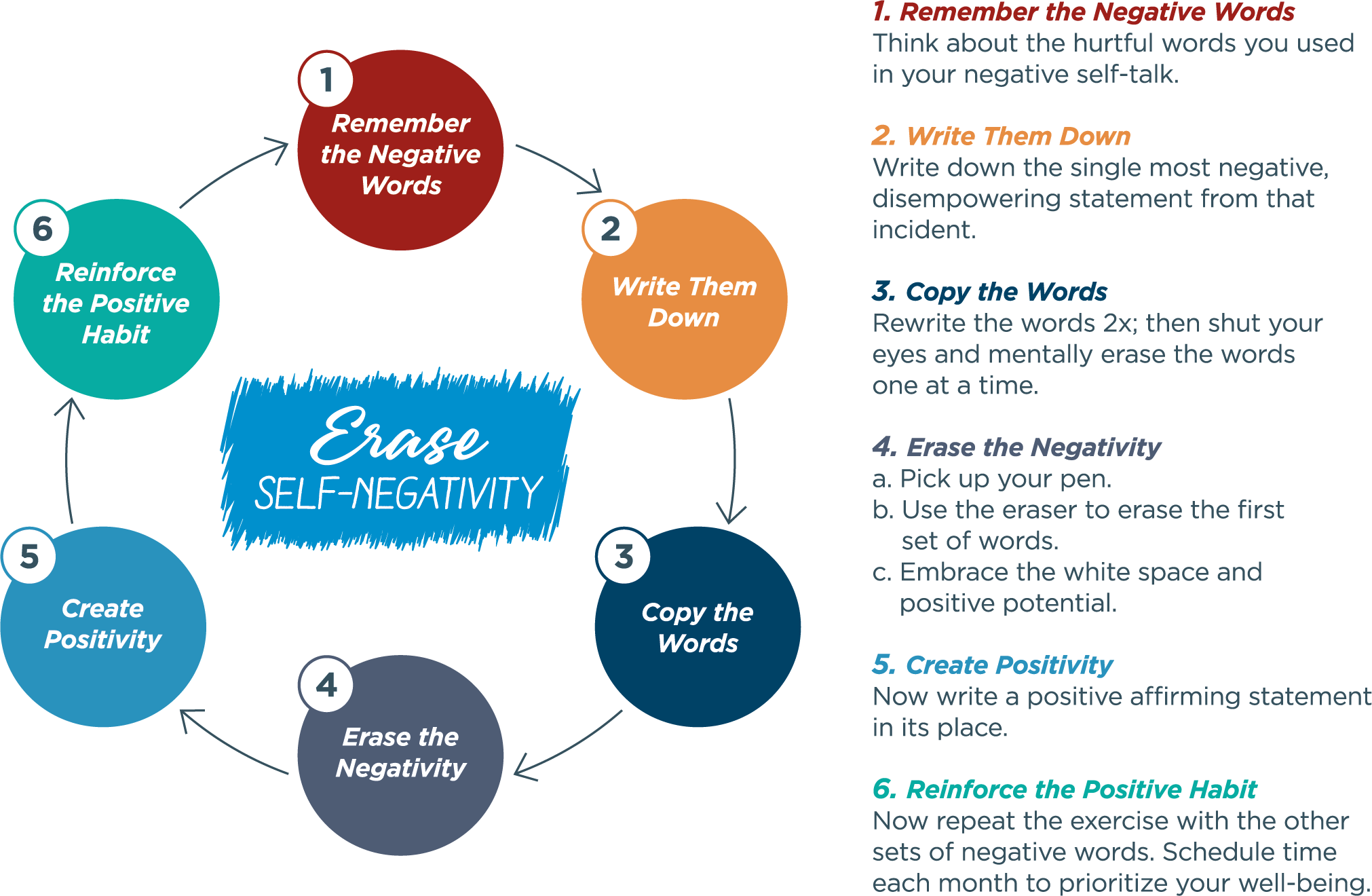 National Erase Self-Negativity Day