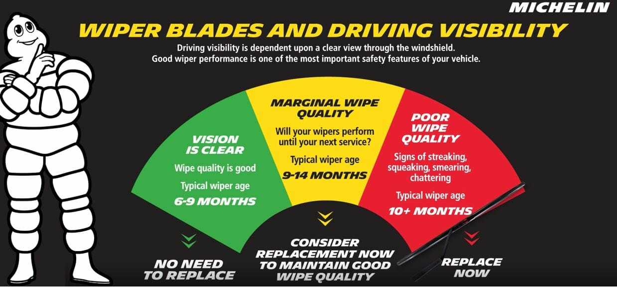 MICHELIN Signs of Wear Image